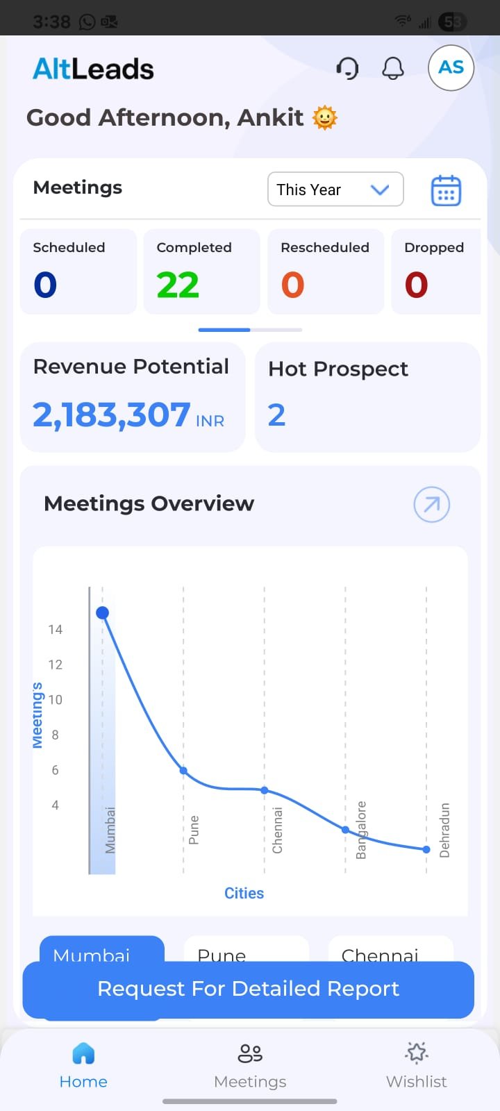 Sales Head Dashboard